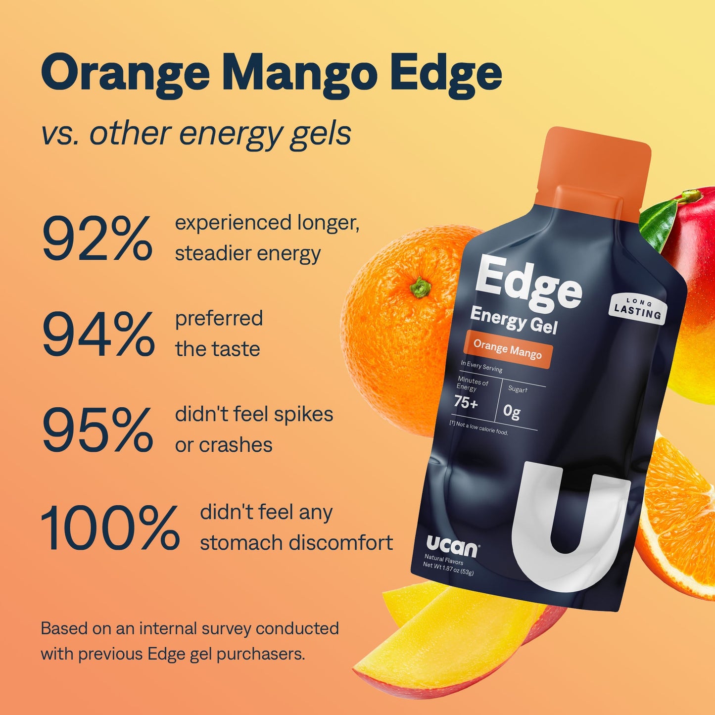 Orange Mango Edge - UCAN