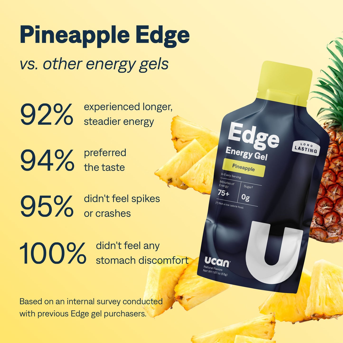 Pineapple Edge - UCAN - The Track and Field Store