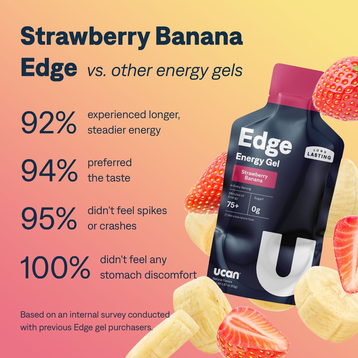 Strawberry Banana Edge - UCAN