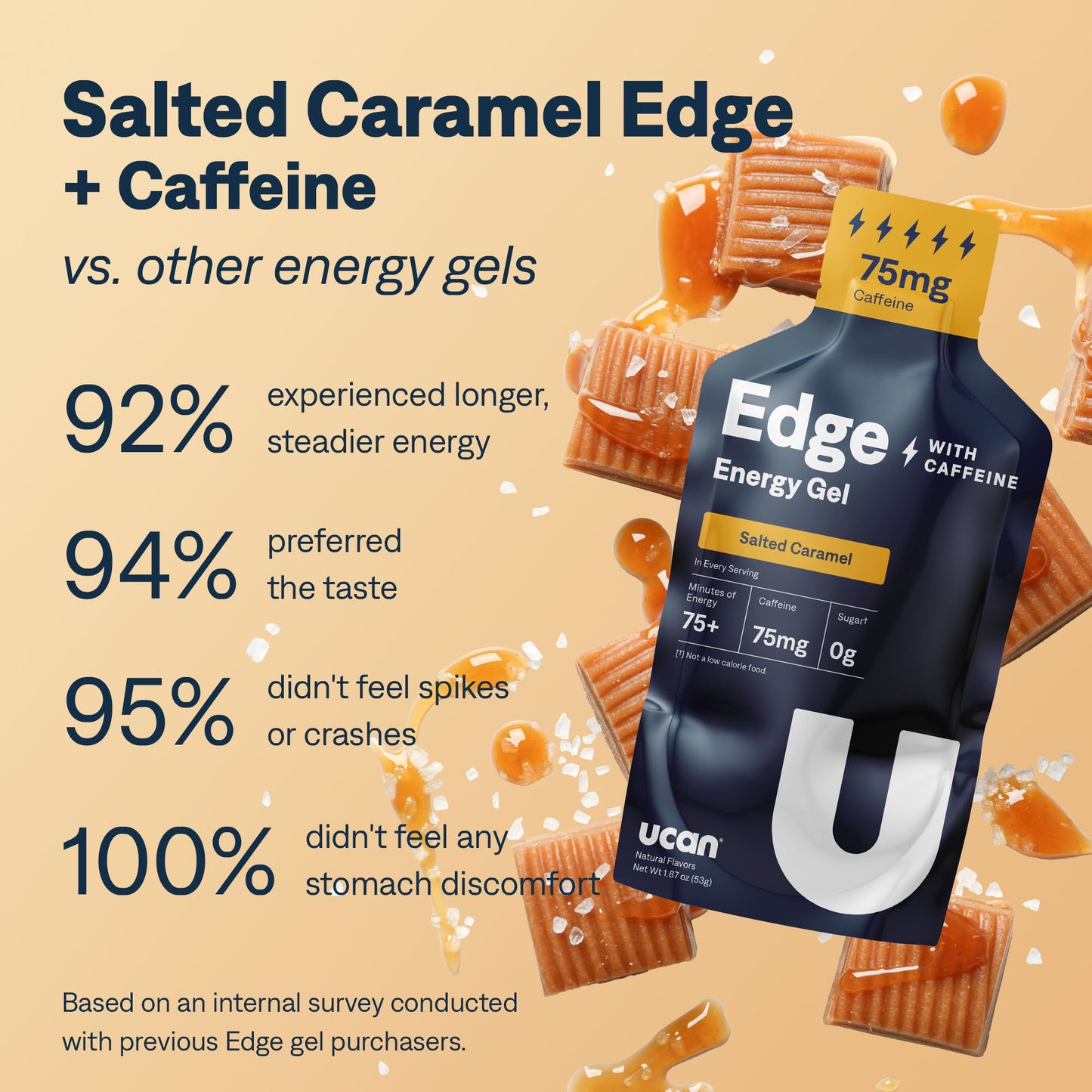 Salted Caramel Edge + Caffeine - UCAN - The Track and Field Store