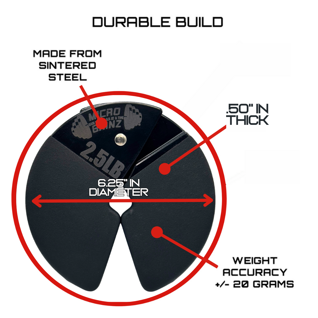 Micro Gainz Double Pack of PVC Dip Coated 1.25LB & 2.5LB Dumbbell Fractional Weight Plates - The Track and Field Store