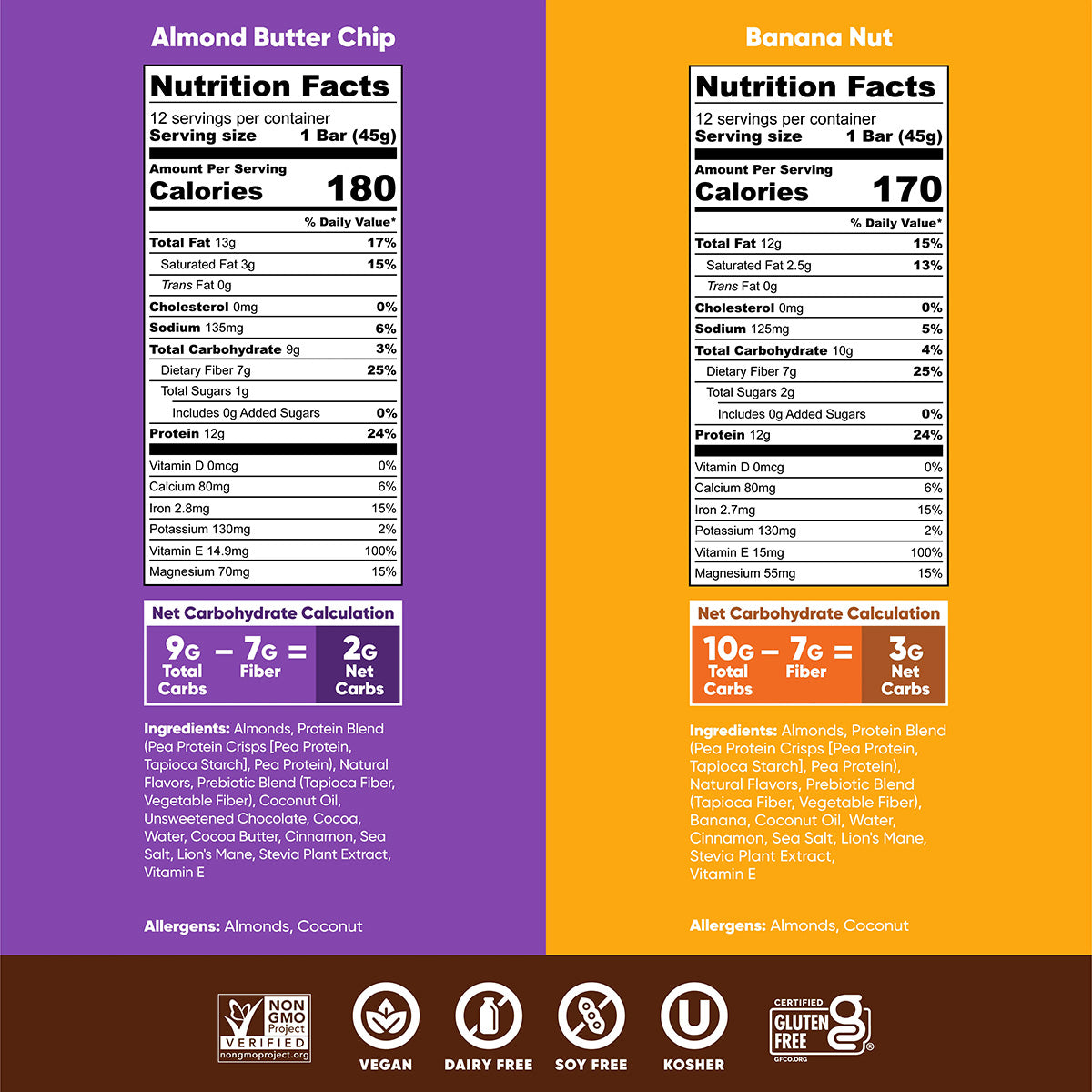 Almond Butter Chip & Banana Nut (24 Bars) - IQ Bar - The Track and Field Store