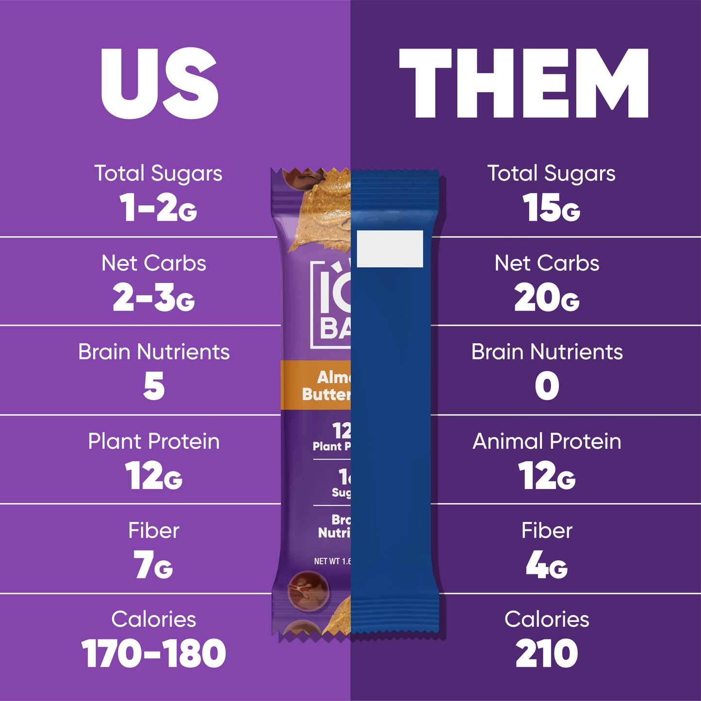 Almond Butter Chip & Banana Nut (24 Bars) - IQ Bar - The Track and Field Store