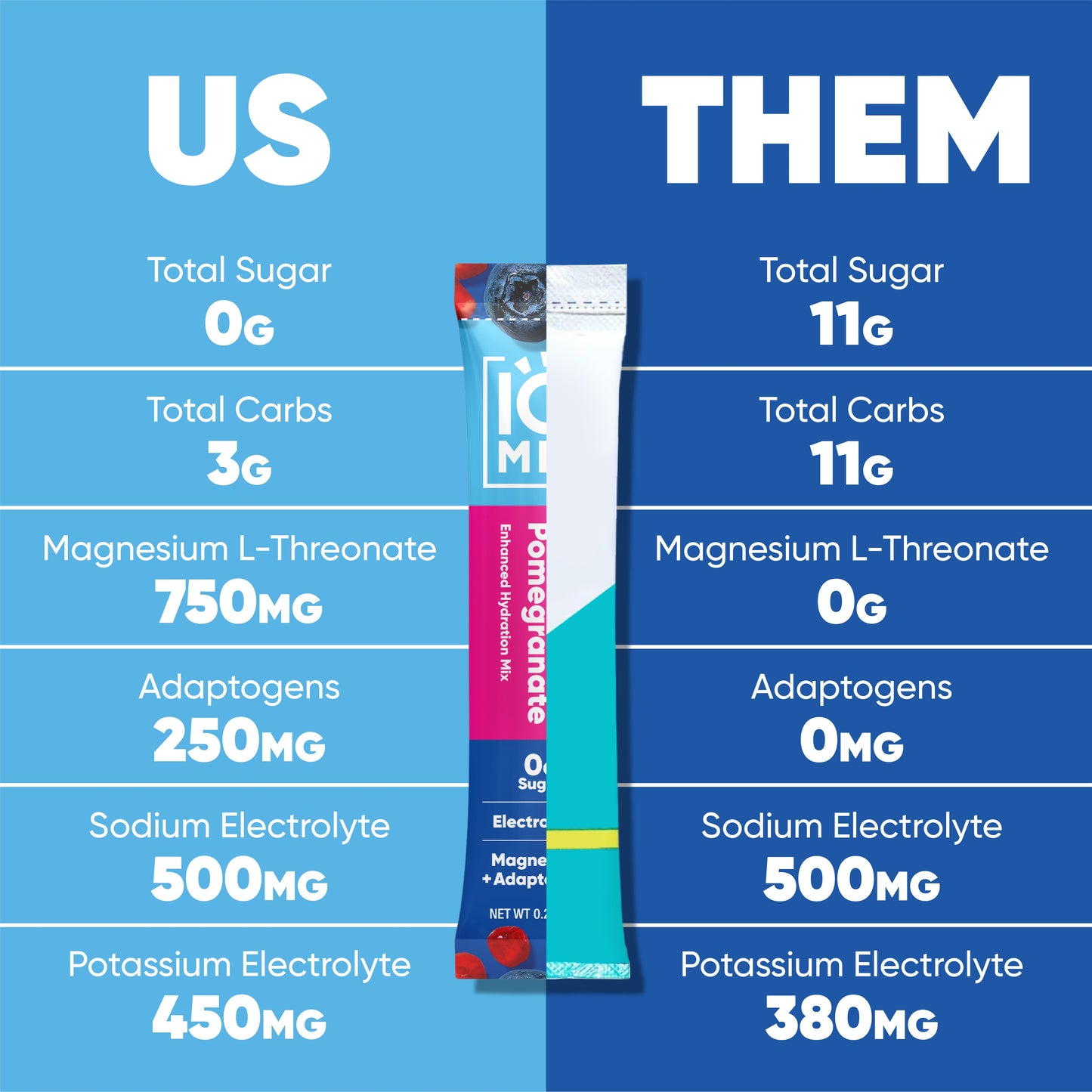 Blueberry Pomegranate (20 Sticks) - IQ Bar - The Track and Field Store