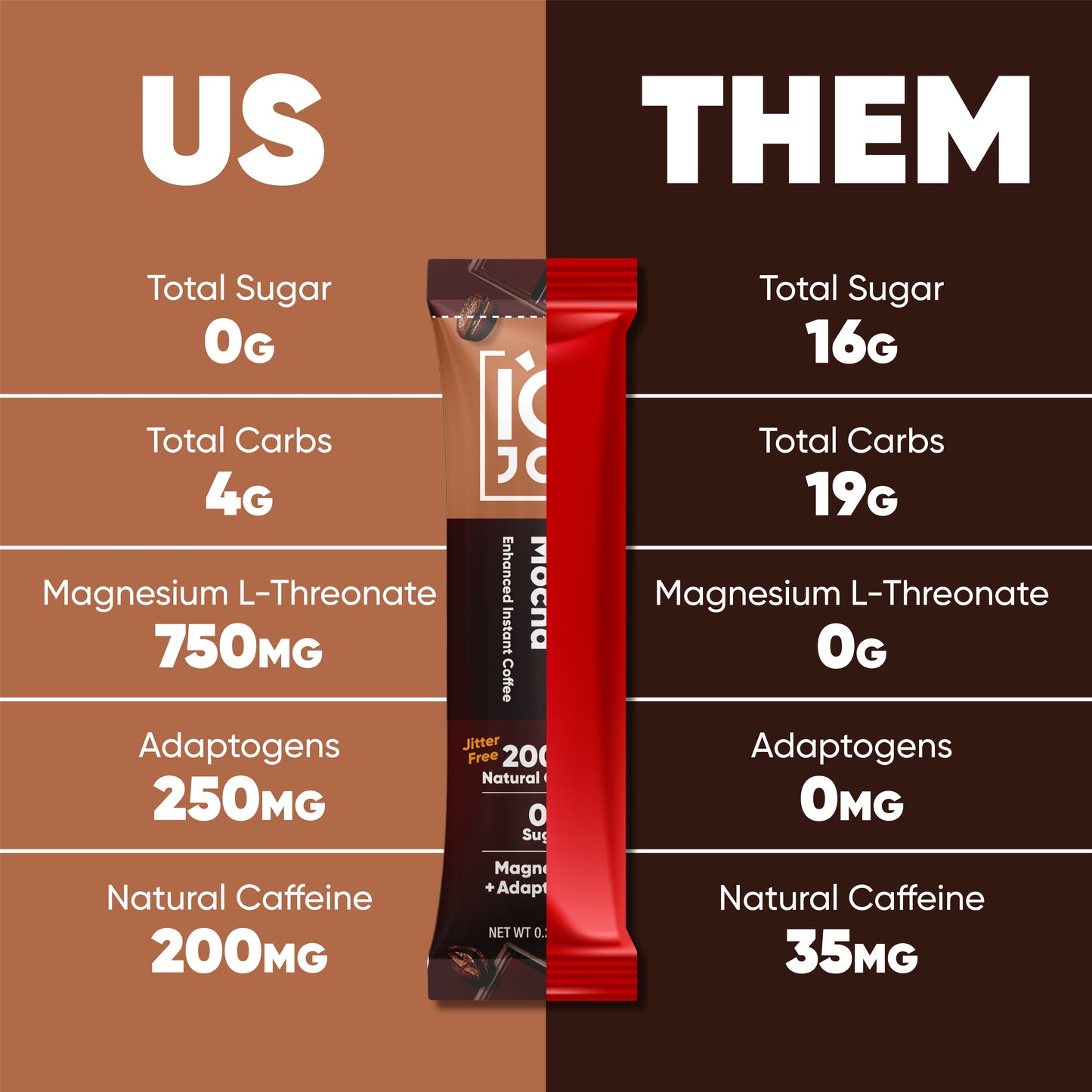 Caffè Mocha (40 Sticks) - IQ Bar - The Track and Field Store