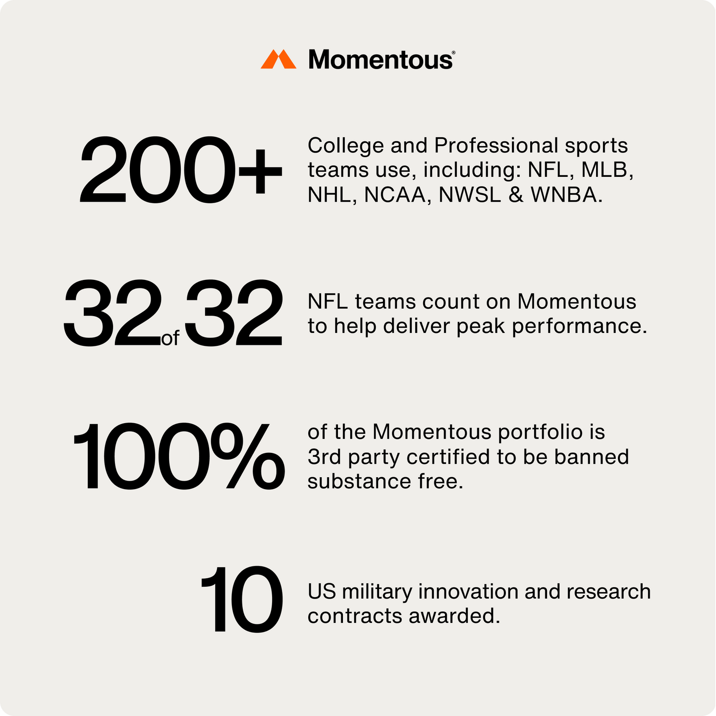 Fuel 10-Travel Packs - Momentous - The Track and Field Store