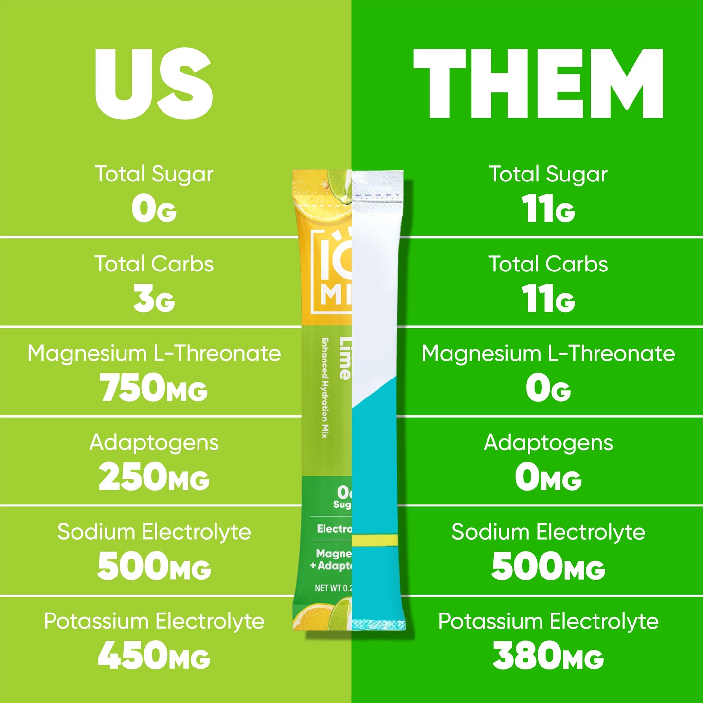 Lemon Lime (20 Sticks) - IQ Bar - The Track and Field Store