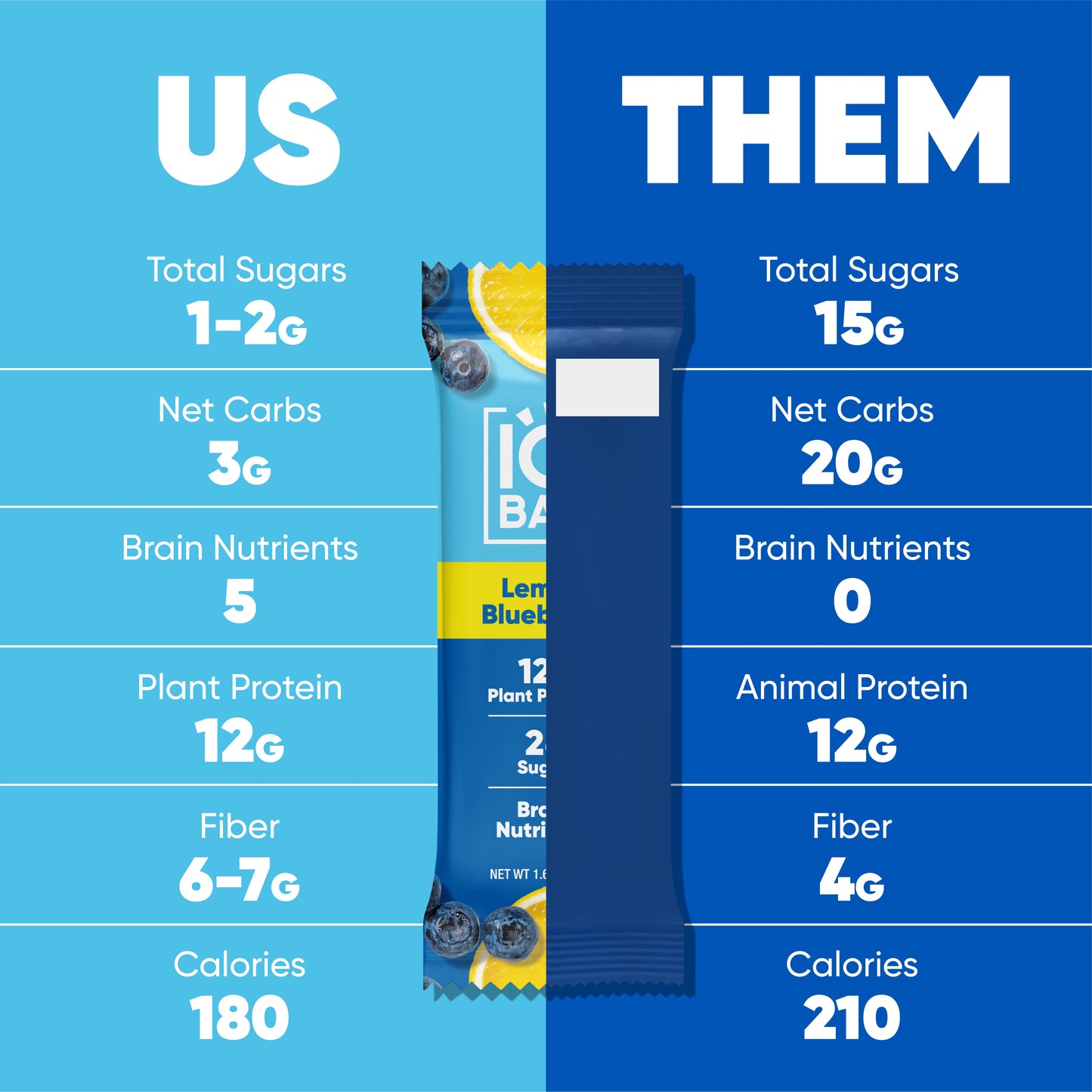 Lemon Blueberry & Matcha Chai (24 Bars) - IQ Bar - The Track and Field Store