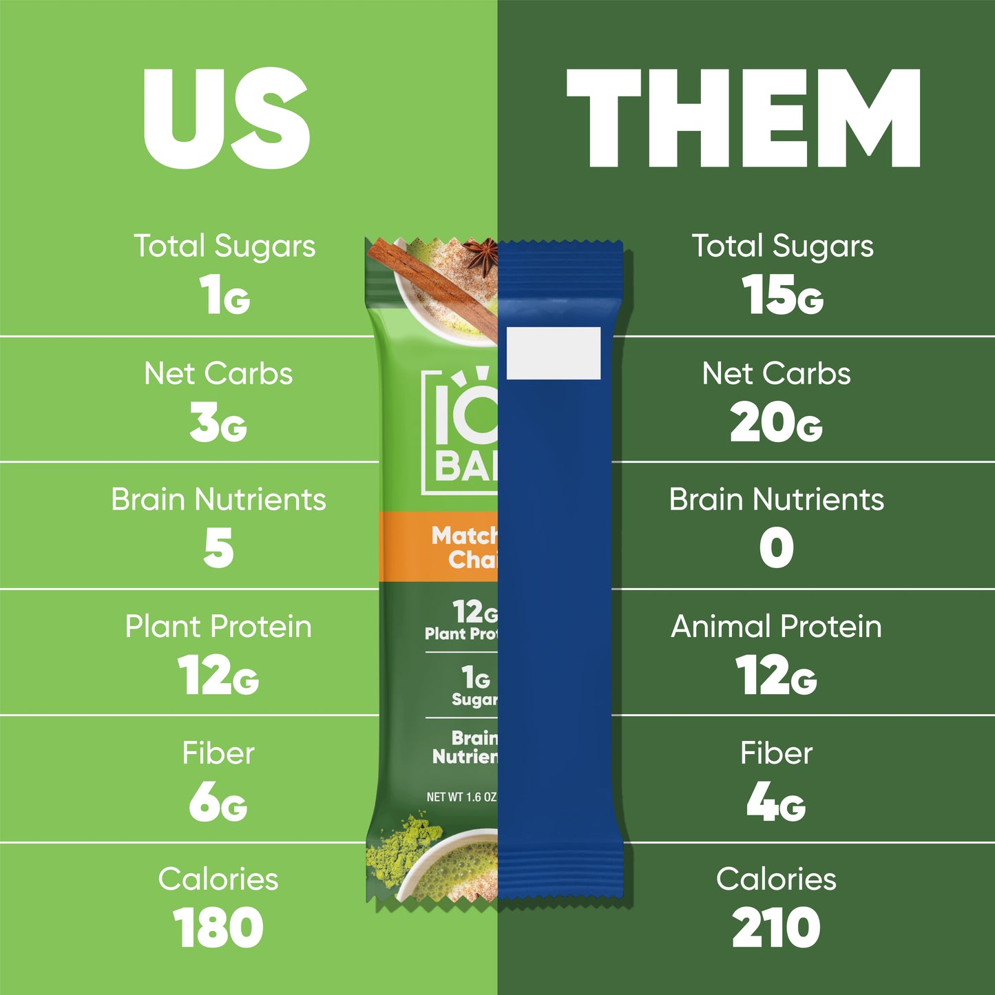 Matcha Chai (12 Bars) - IQ Bar - The Track and Field Store