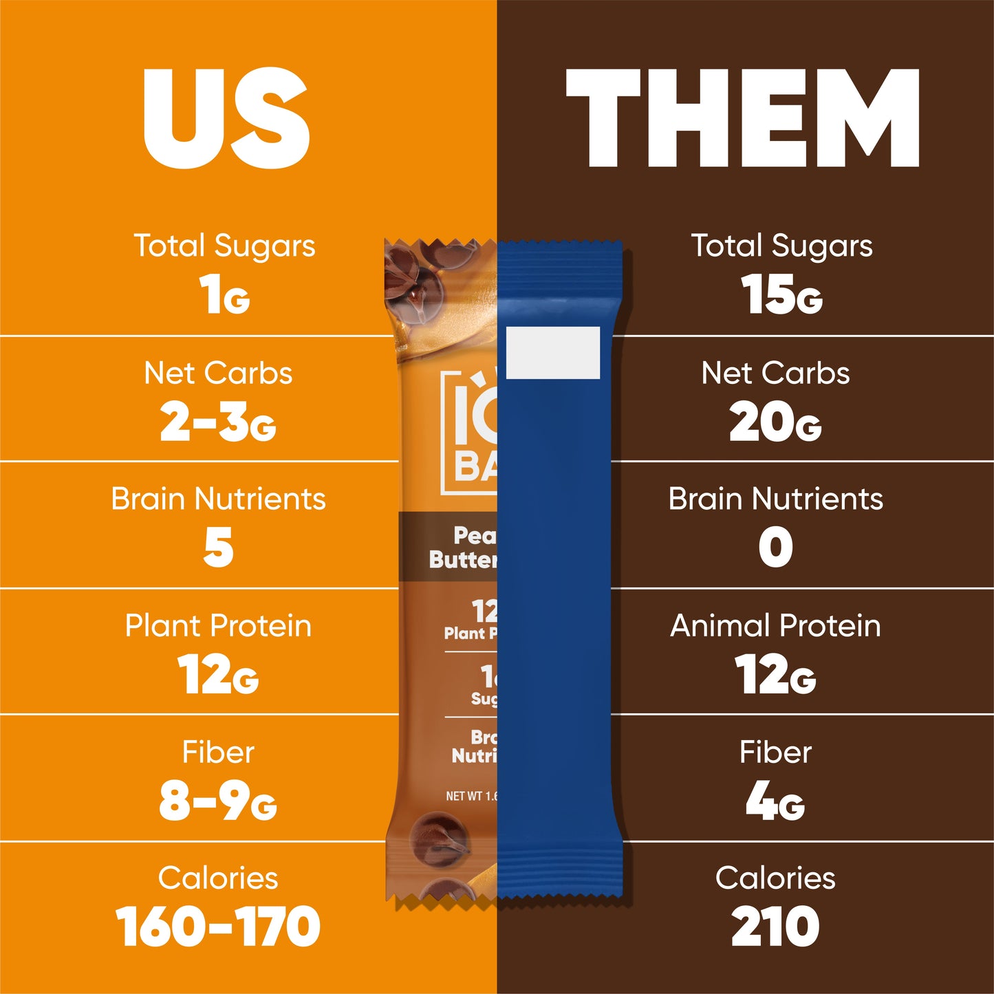 Chocolate Sea Salt & Peanut Butter Chip (24 Bars) - IQ Bar - The Track and Field Store