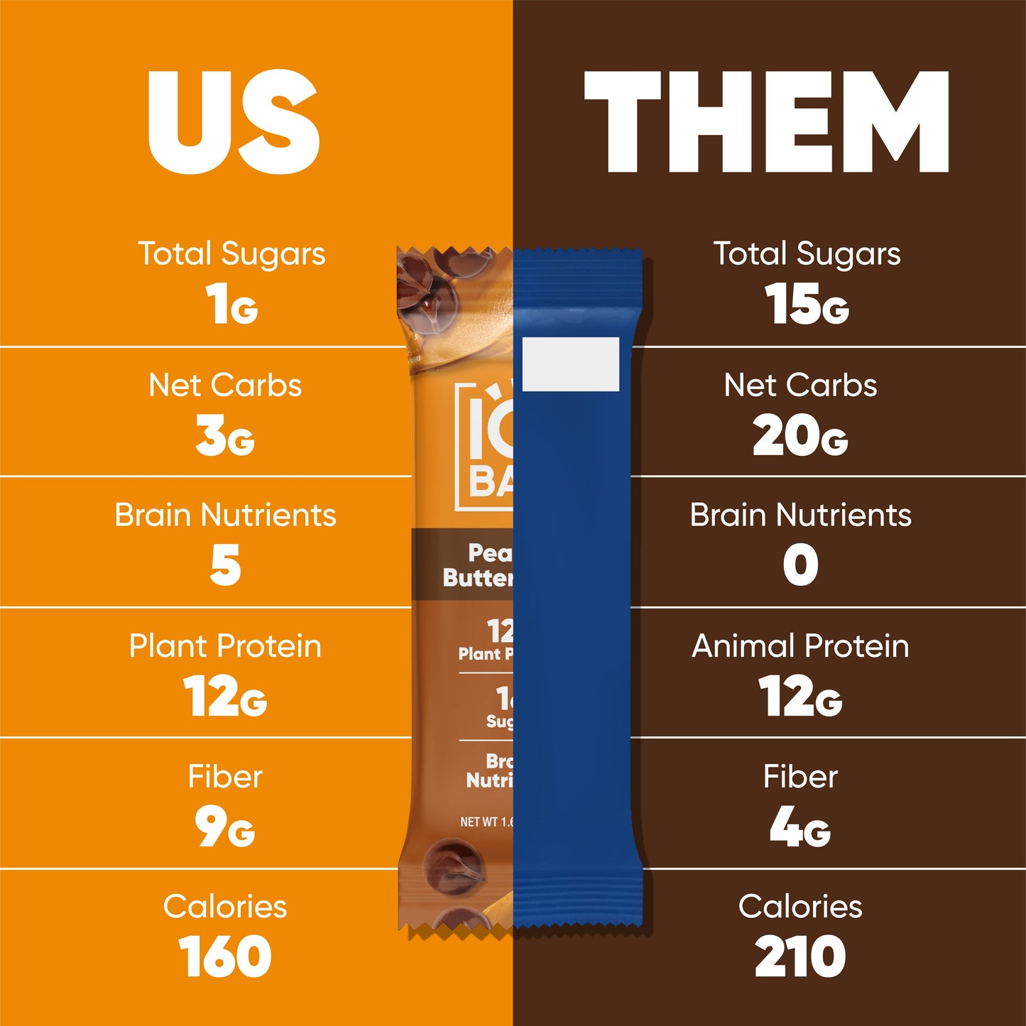 Peanut Butter Chip (12 Bars) - IQ Bar - The Track and Field Store