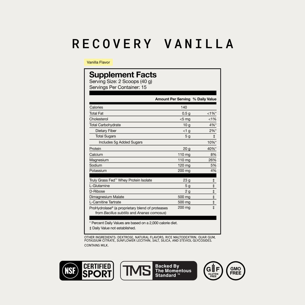 Recovery