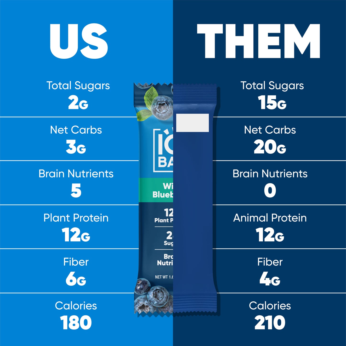 Wild Blueberry (12 Bars) - IQ Bar - The Track and Field Store