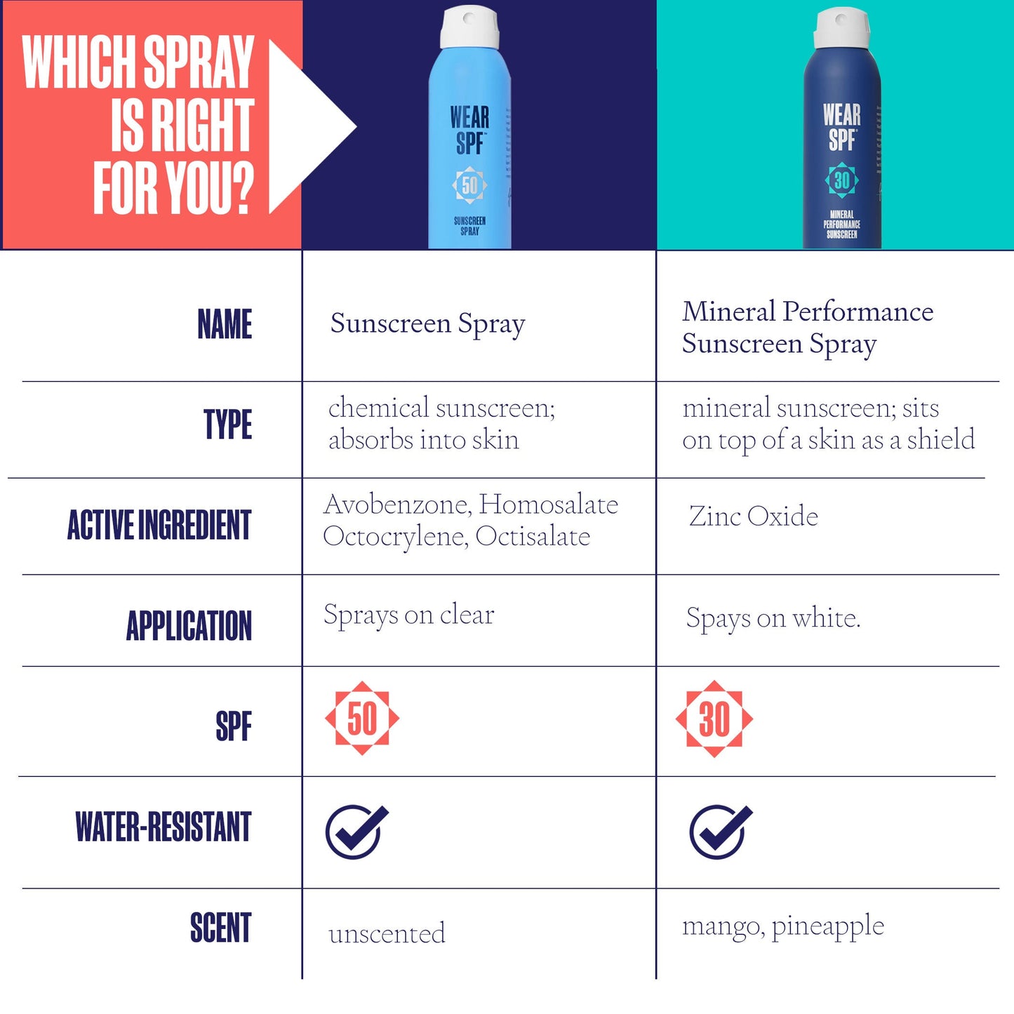 SUNSCREEN SPRAY - Wear SPF