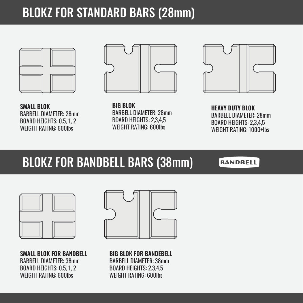 Small Blok for Bandbell Bars Bench Blokz
