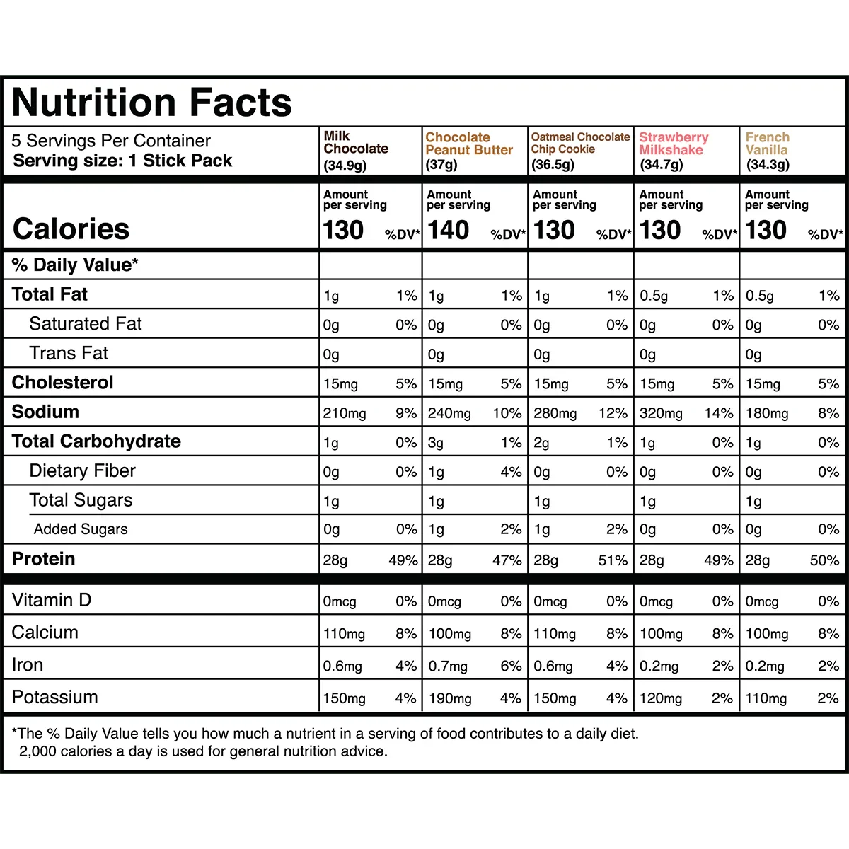 Transparent Labs 100% Grass Fed Whey Isolate - 5 Servings (Variety Pack)