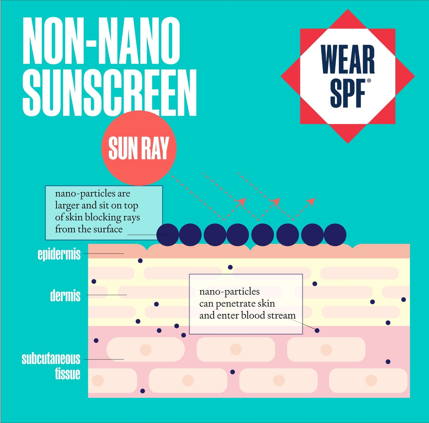 NON-NANO MINERAL SUNSCREEN LOTION - Wear SPF - The Track and Field Store