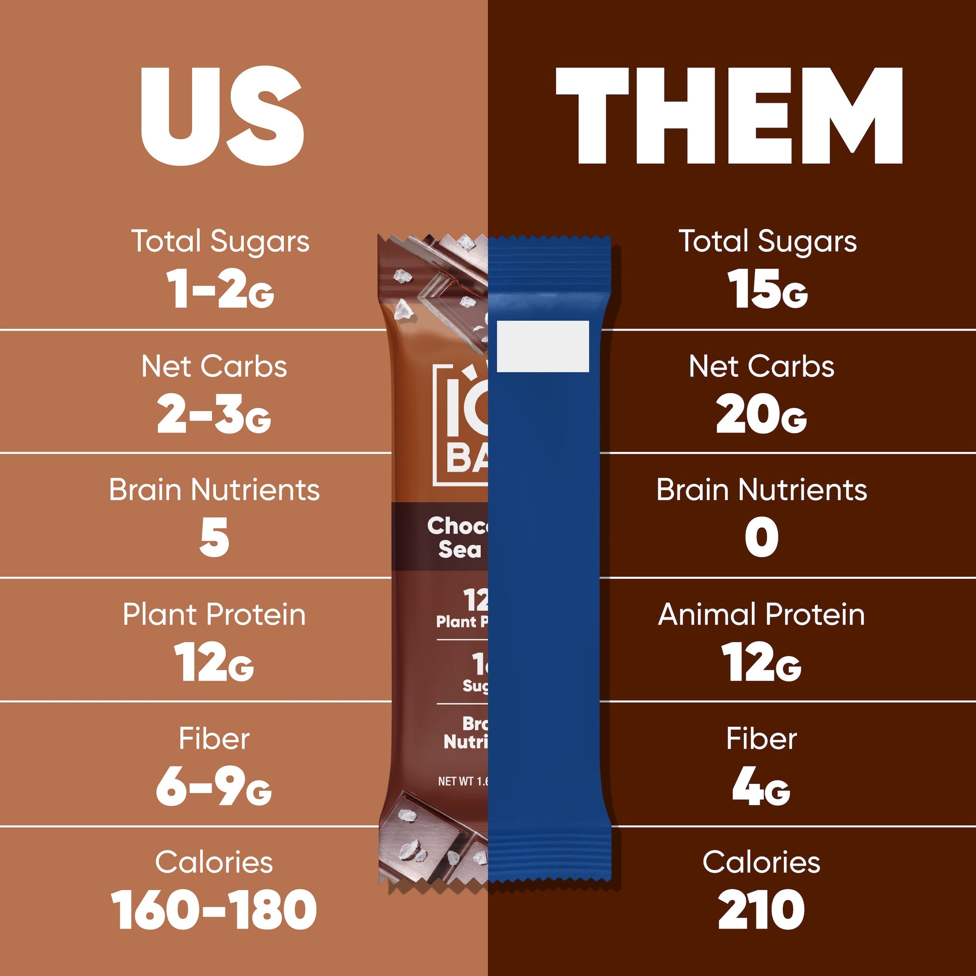 7 Bar Sampler - IQ Bar - The Track and Field Store