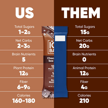 7 Bar Sampler - IQ Bar - The Track and Field Store