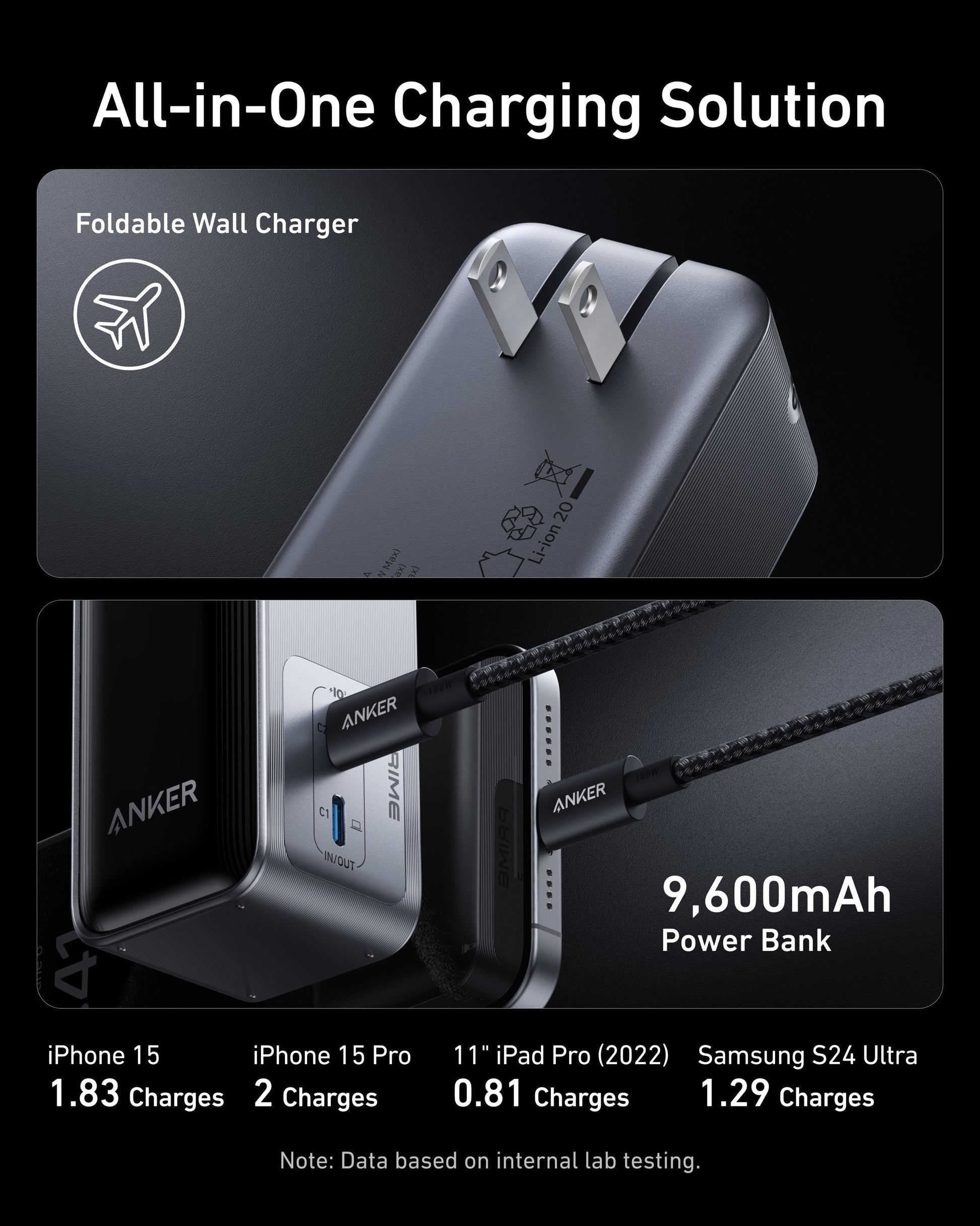 Anker Prime Power Bank (9.6K, 65W, Fusion) Anker