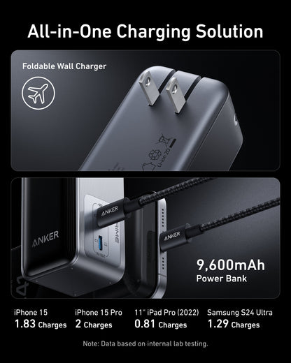 Anker Prime Power Bank (9.6K, 65W, Fusion) Anker
