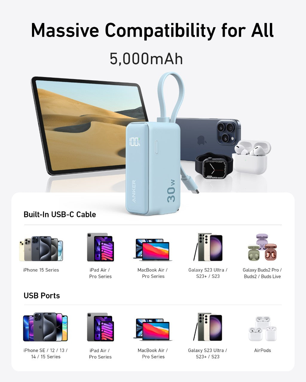 Anker Power Bank (30W, 5k,  Fusion, Built-In USB-C Cable) Anker