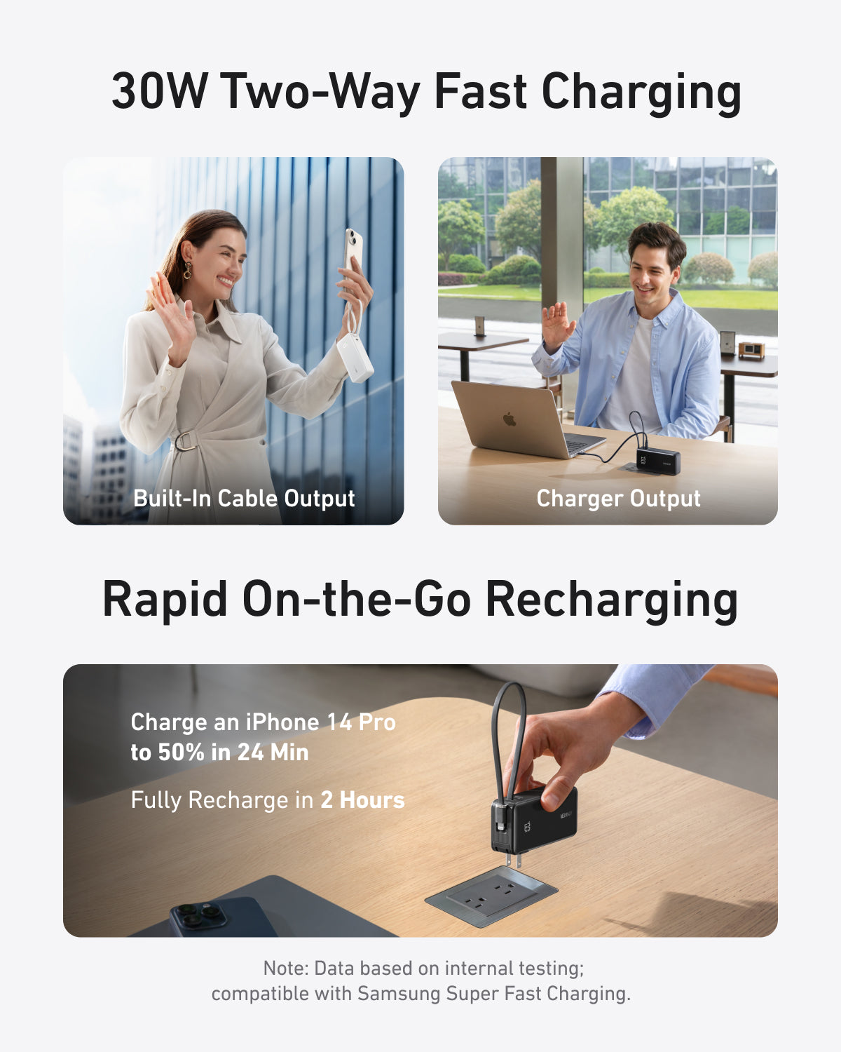 Anker Power Bank (10K, Fusion, Built-In Cable) Anker