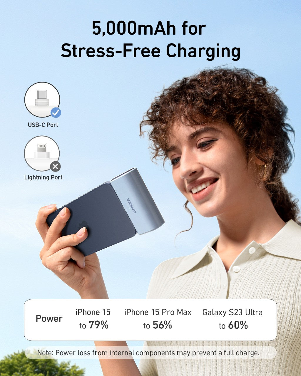 Anker Nano Power Bank (22.5W, Built-In USB-C Connector) Anker
