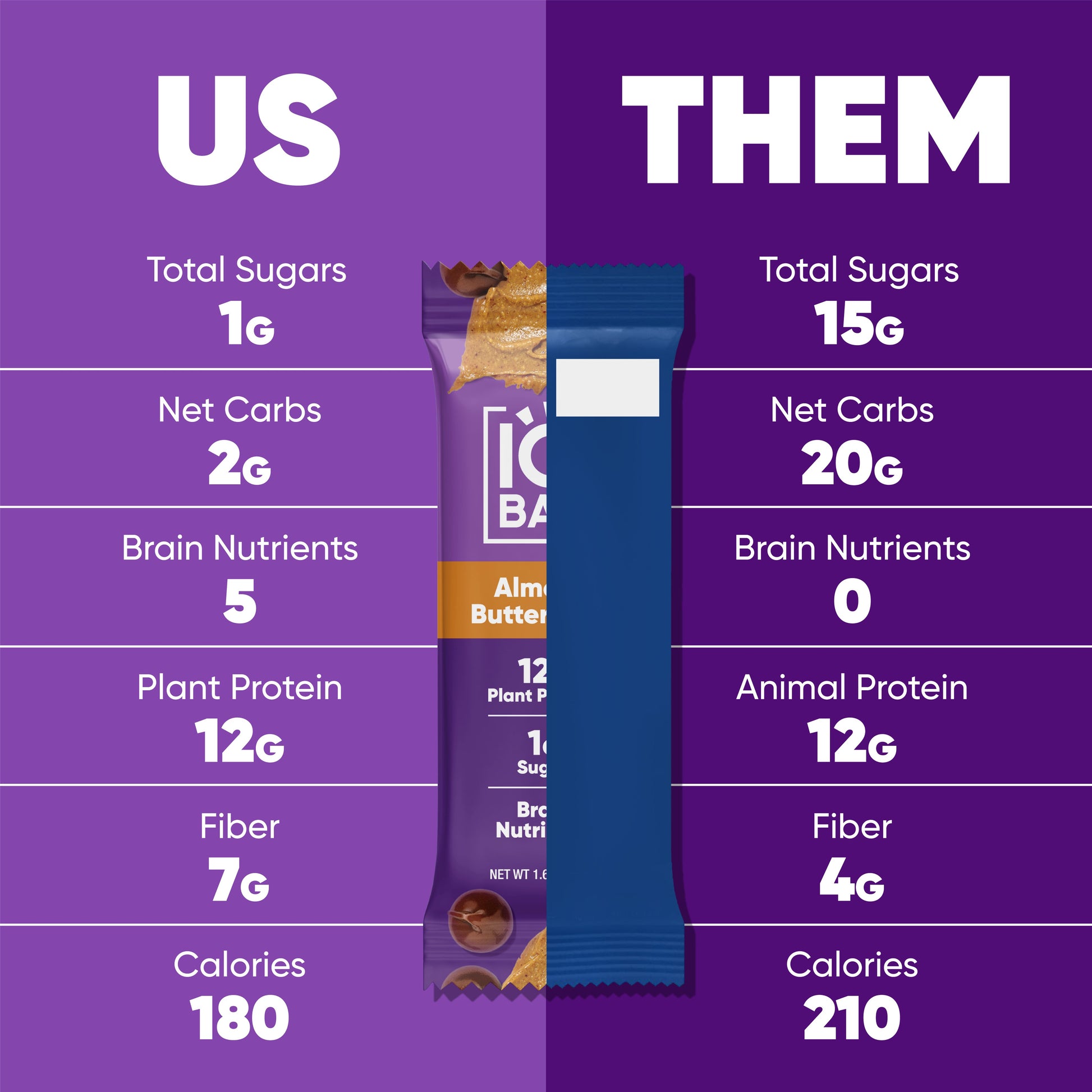 Almond Butter Chip (12 Bars) - IQ Bar - The Track and Field Store