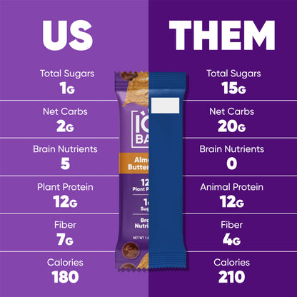 Almond Butter Chip (12 Bars) - IQ Bar - The Track and Field Store