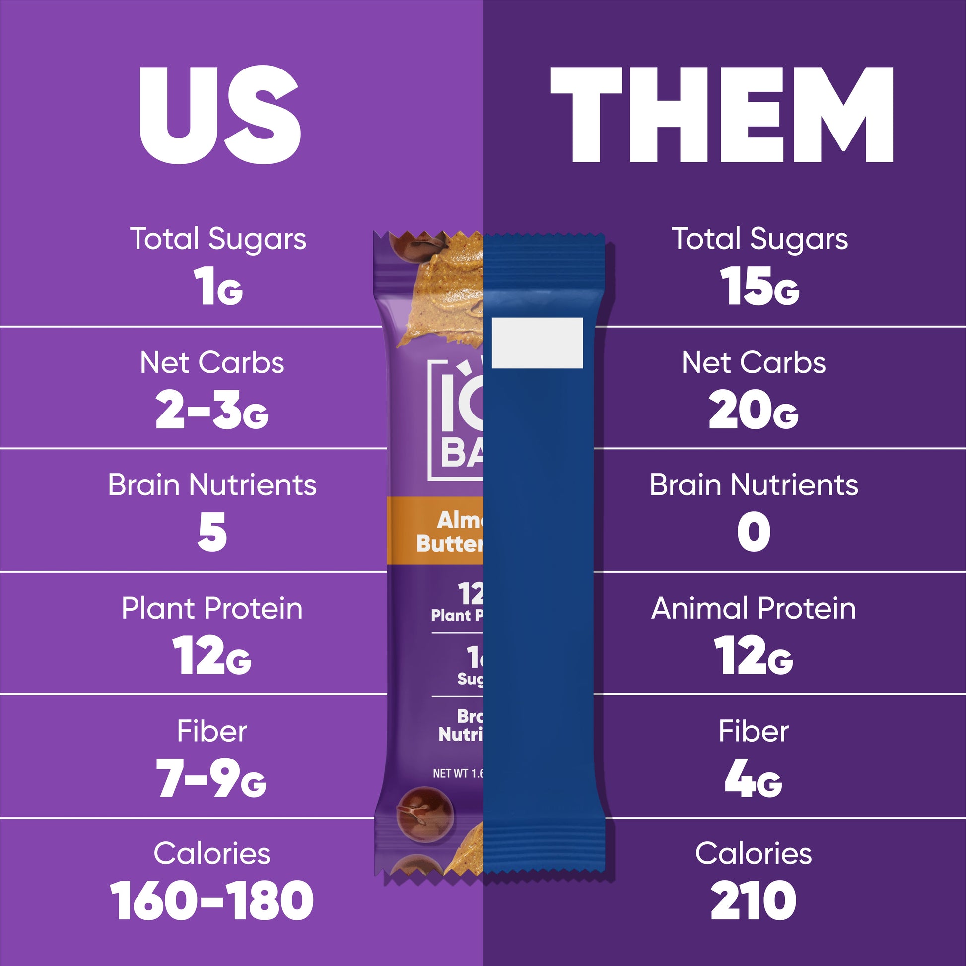 Almond Butter Chip & Peanut Butter Chip (24 Bars) - IQ Bar - The Track and Field Store