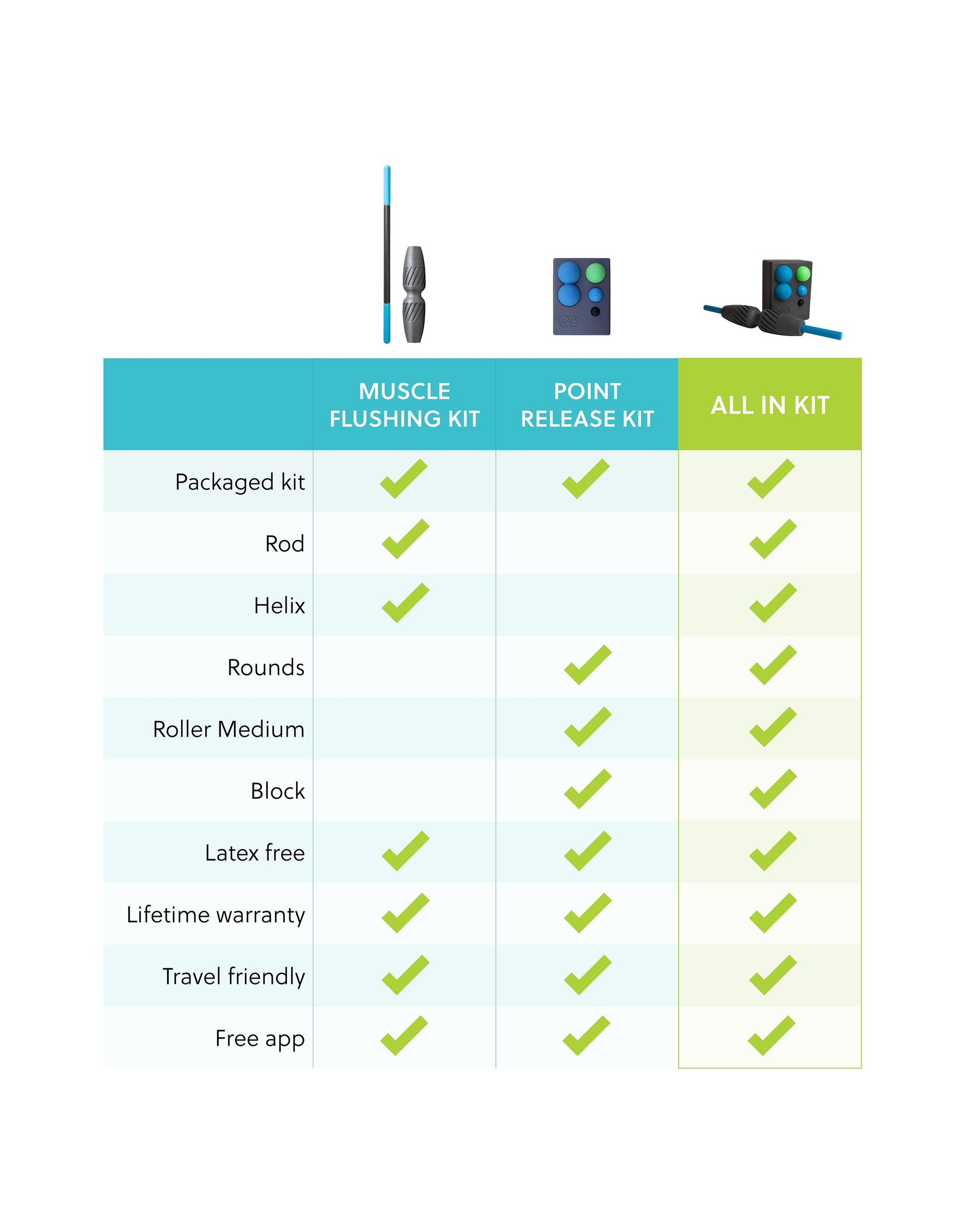 All In Kit - Rad Roller RAD Roller