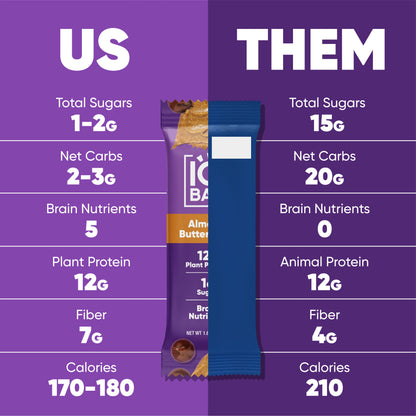 Almond Butter Chip & Banana Nut (24 Bars) - IQ Bar - The Track and Field Store