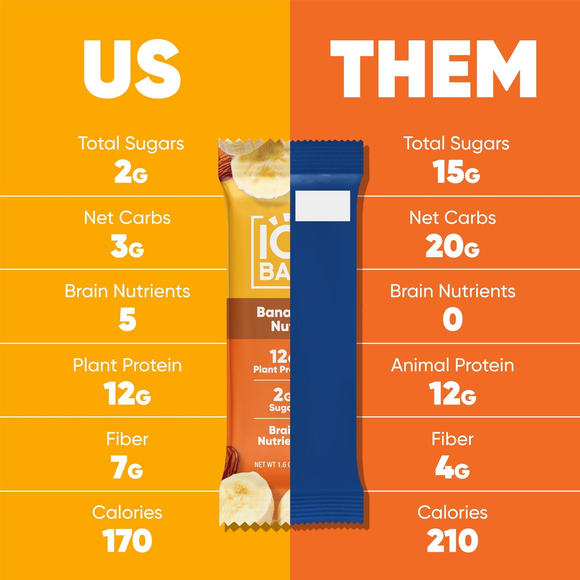 Banana Nut (12 Bars) - IQ Bar - The Track and Field Store