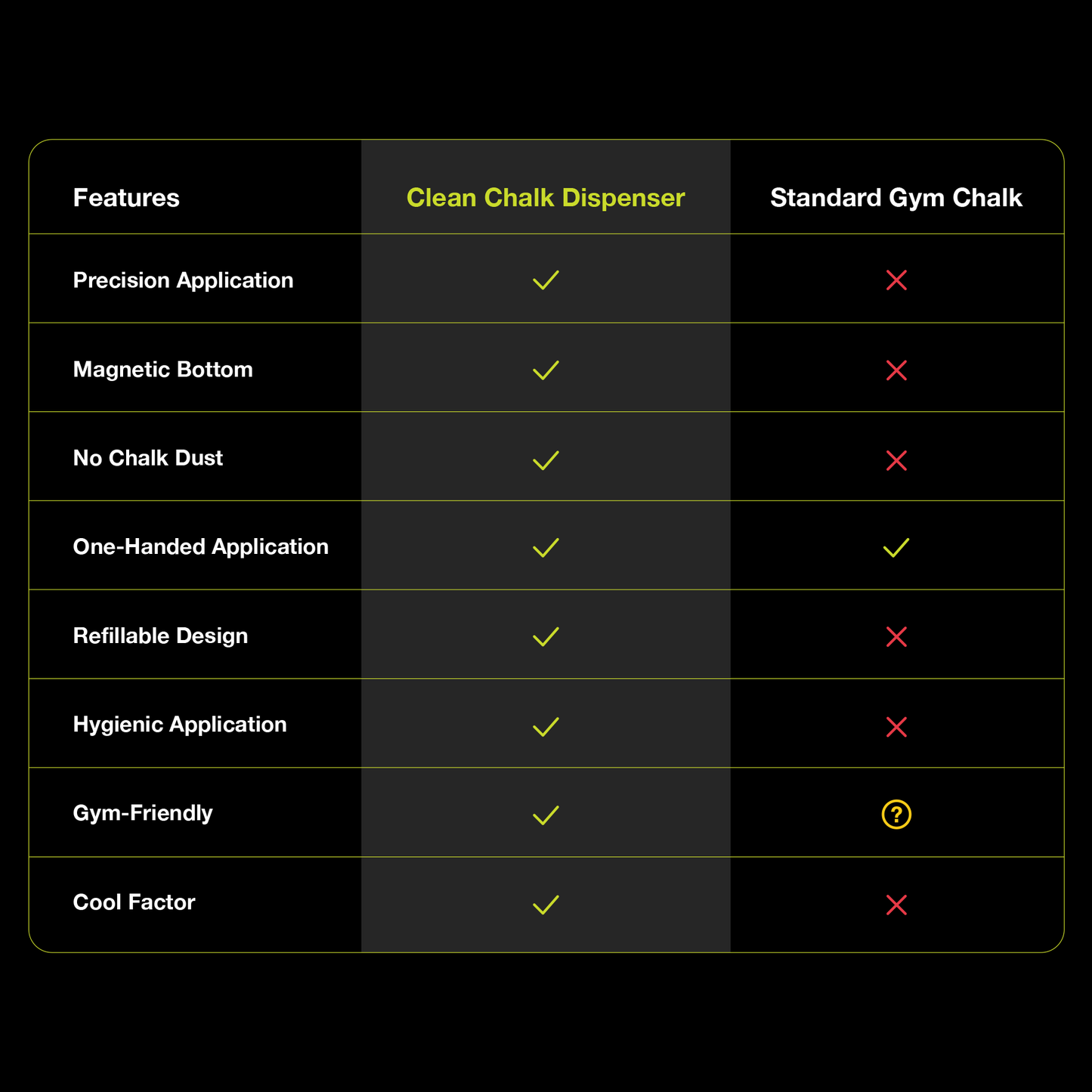 Clean Chalk Dispenser - Clean Chalk