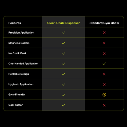 Clean Chalk Dispenser - Clean Chalk
