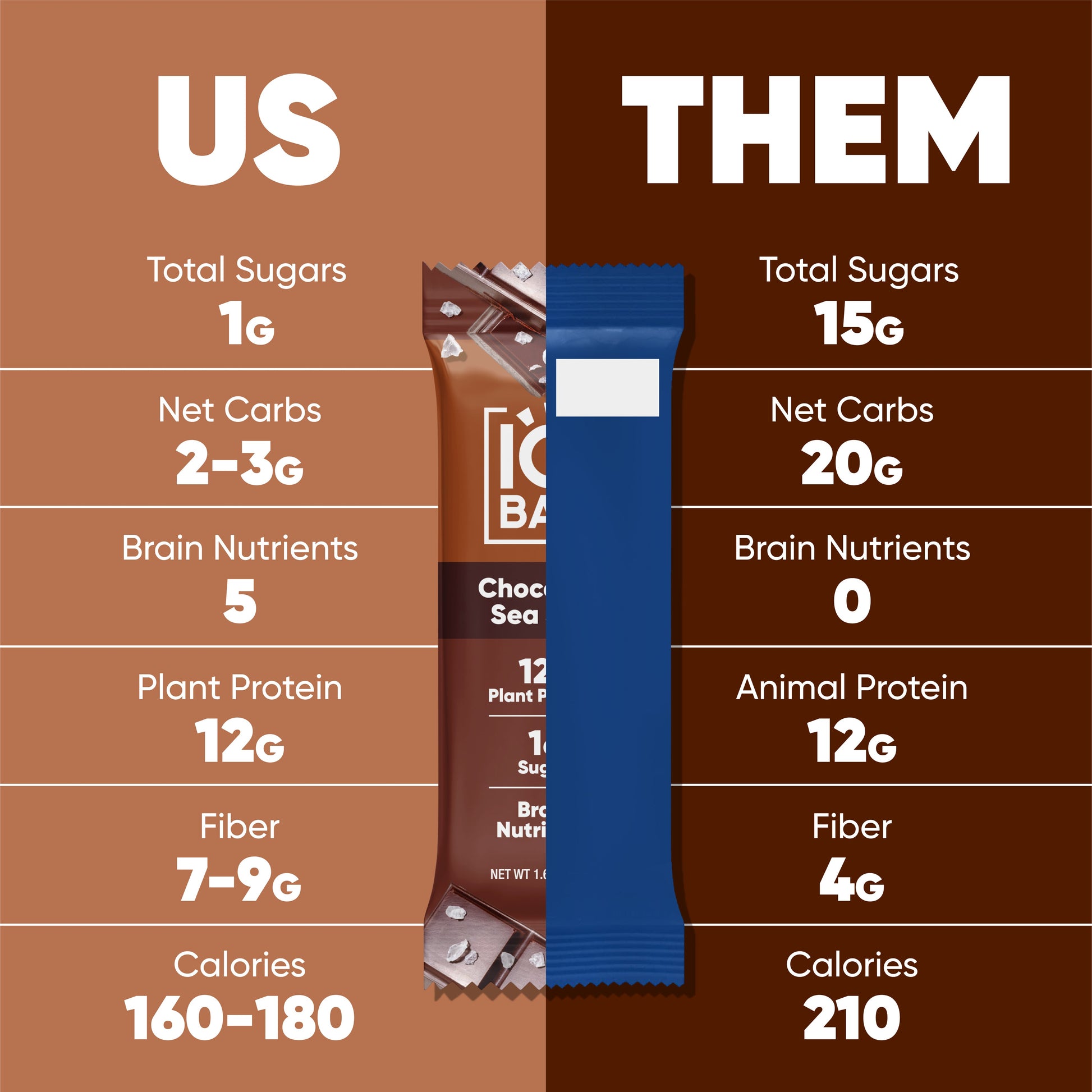 Chocolate Lovers Bundle (36 Bars) - IQ Bar - The Track and Field Store