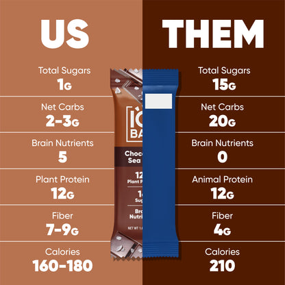 Chocolate Lovers Bundle (36 Bars) - IQ Bar - The Track and Field Store