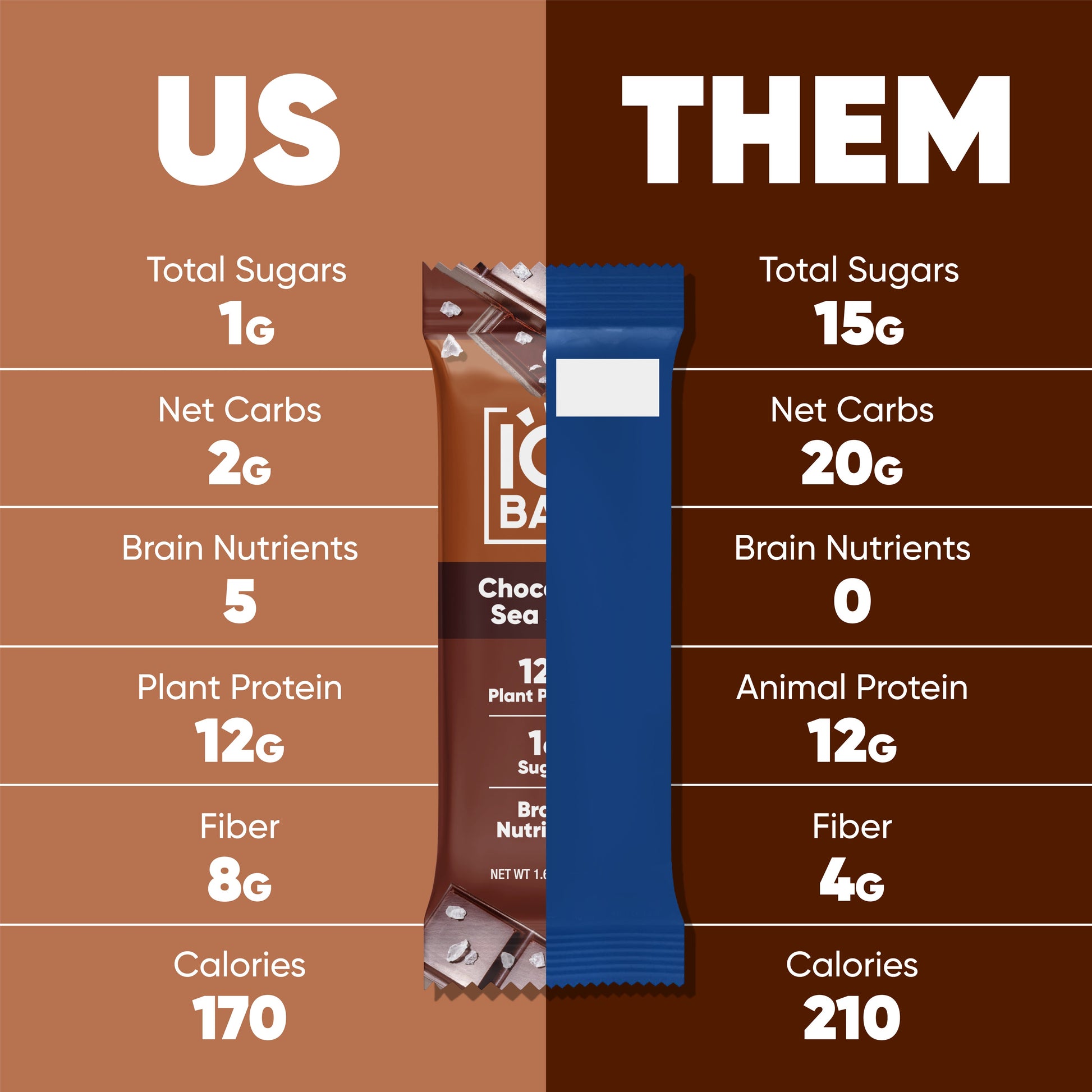 Chocolate Sea Salt (12 Bars) - IQ Bar - The Track and Field Store