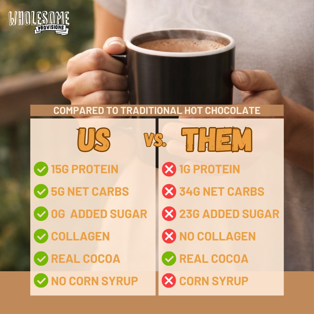 Protein Hot Chocolate - High Protein & Low in Carbs, Keto-Friendly