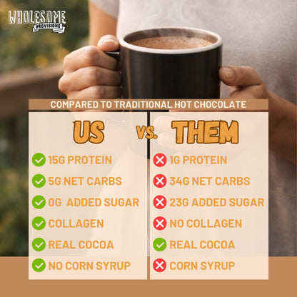 Protein Hot Chocolate - High Protein & Low in Carbs, Keto-Friendly