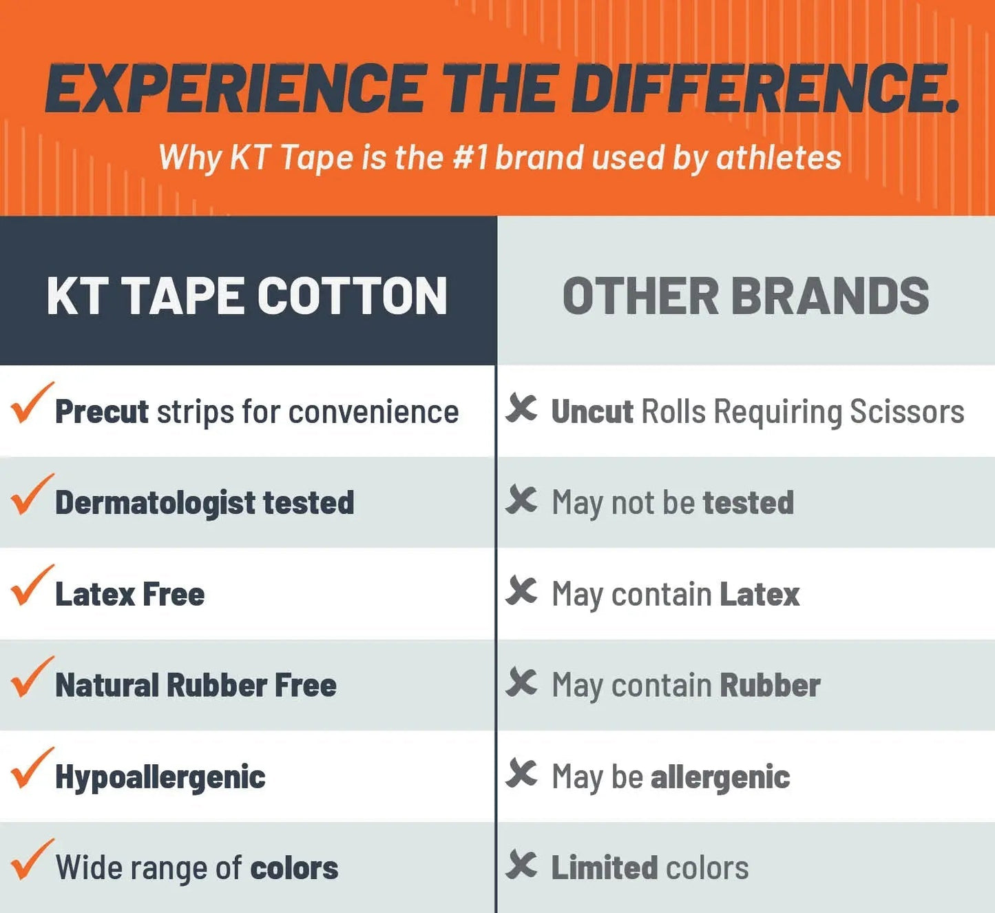 KT Tape Sensitive Skin KT Tape