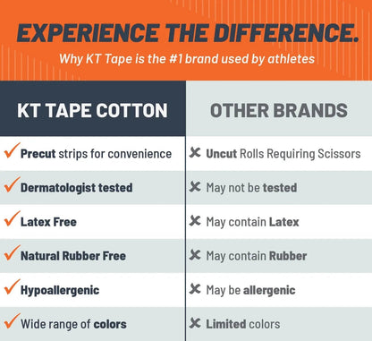 KT Tape Sensitive Skin KT Tape