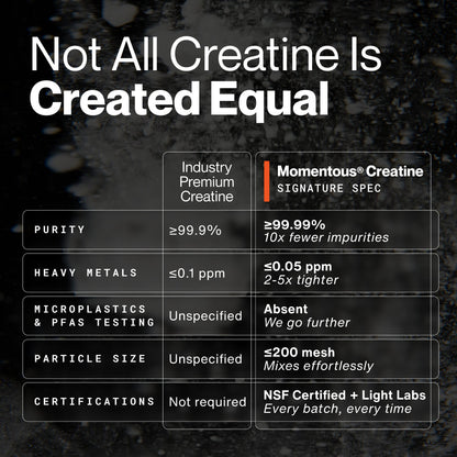 Creatine - 90 Servings