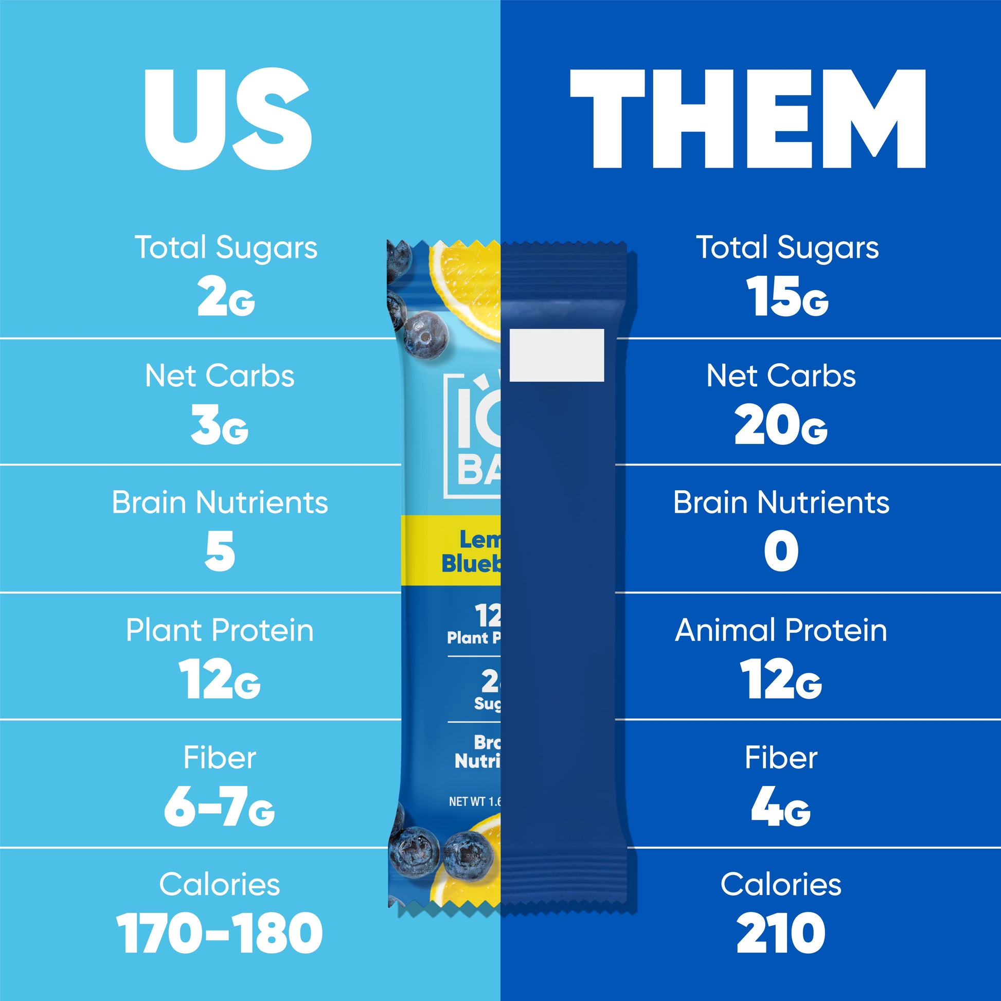 Fruit Lovers Bundle (36 Bars) - IQ Bar - The Track and Field Store