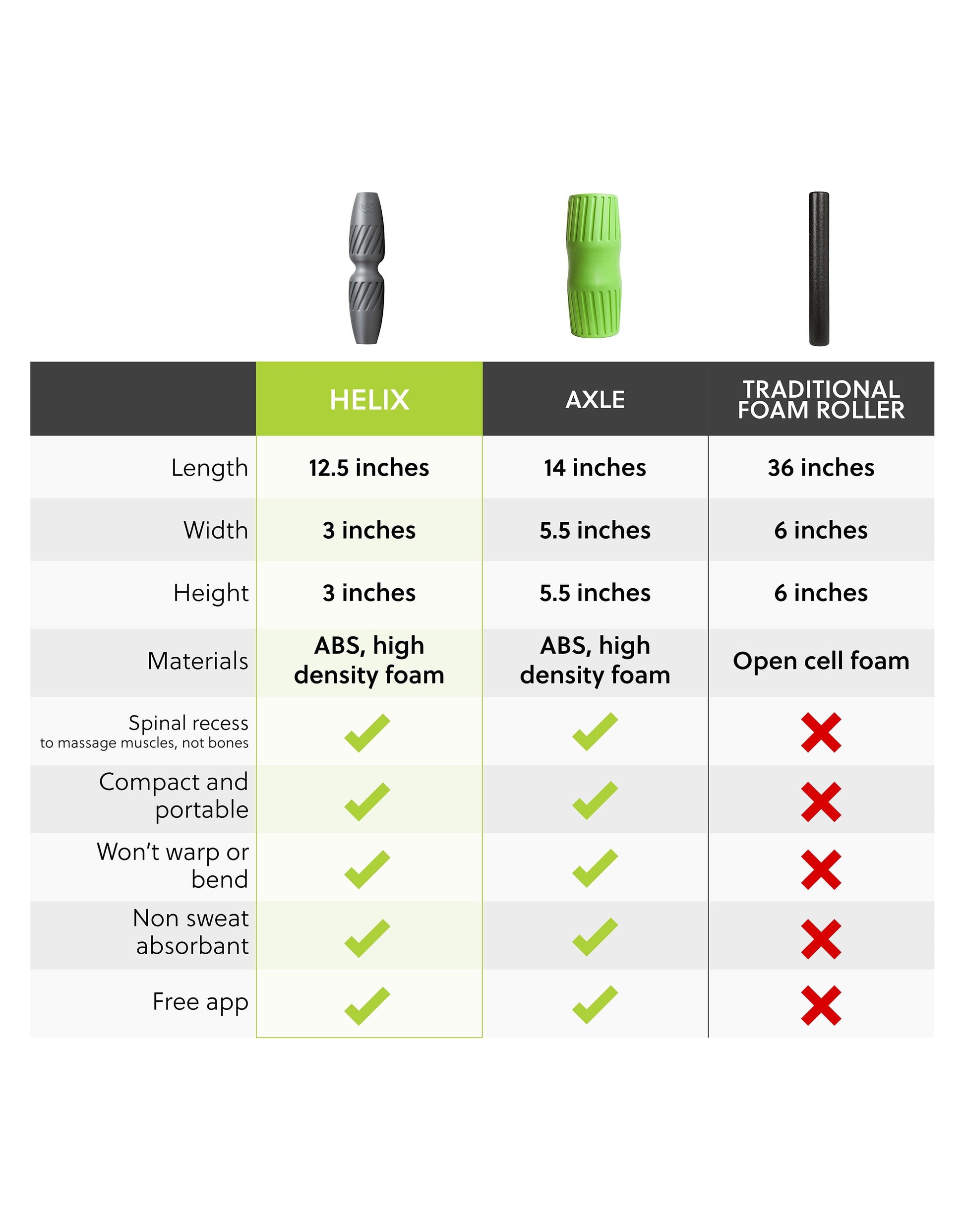 Helix - Rad Roller RAD Roller