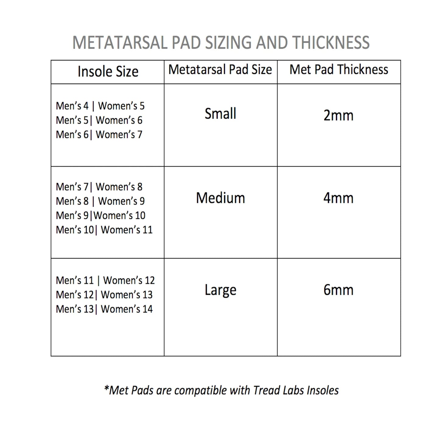 Matatarsal Support Pads - TREAD LABS - The Track and Field Store