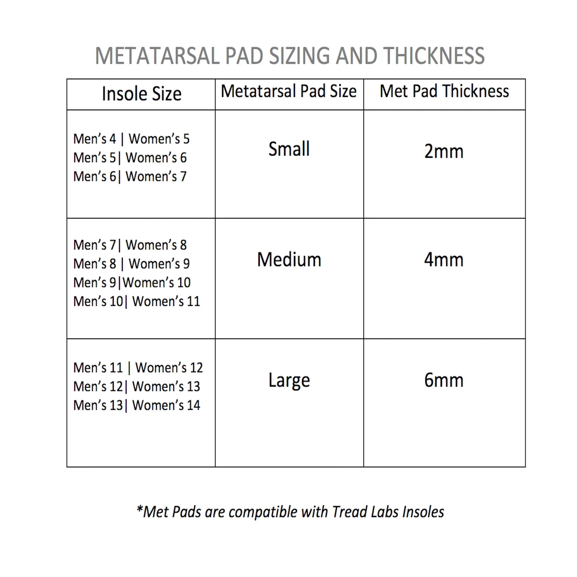 Matatarsal Support Pads - TREAD LABS - The Track and Field Store