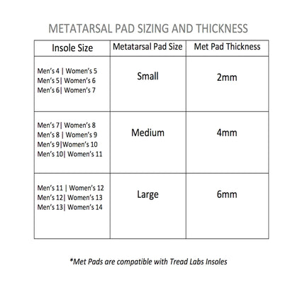 Matatarsal Support Pads - TREAD LABS - The Track and Field Store