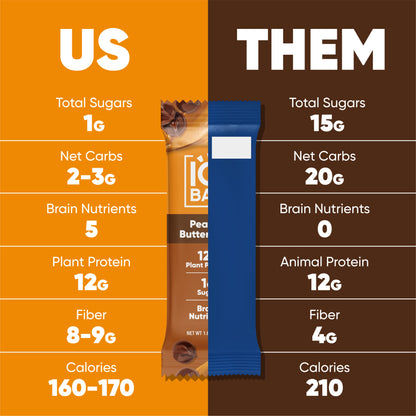 Chocolate Sea Salt & Peanut Butter Chip (24 Bars) - IQ Bar - The Track and Field Store